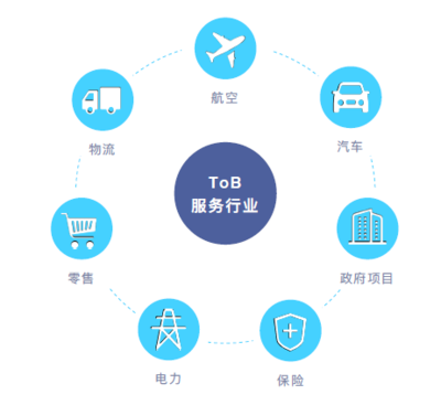 墨跡赤必 以創(chuàng)新氣象技術(shù)驅(qū)動(dòng)商業(yè)服務(wù)市場(chǎng)，助力汽車(chē)技術(shù)咨詢(xún)新突破