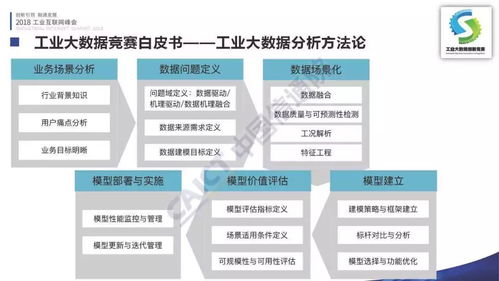 李錚 首屆工業大數據創新競賽成果在2018工業互聯網峰會發布，引領數據服務新浪潮