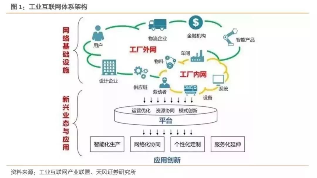 2019年我國工業互聯網產業規模達4800億元，賦能中國制造邁向新高度